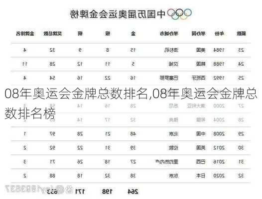 08年奥运会金牌总数排名,08年奥运会金牌总数排名榜