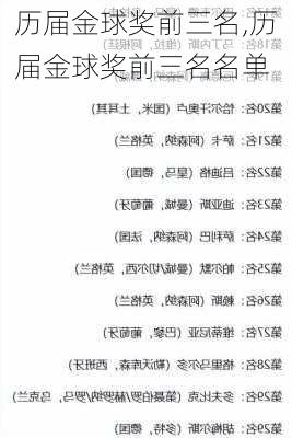 历届金球奖前三名,历届金球奖前三名名单