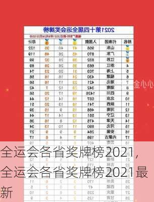 全运会各省奖牌榜2021,全运会各省奖牌榜2021最新