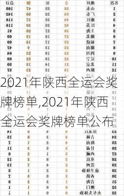 2021年陕西全运会奖牌榜单,2021年陕西全运会奖牌榜单公布