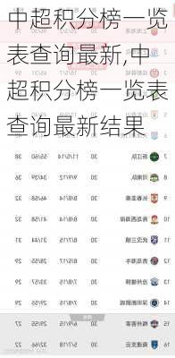 中超积分榜一览表查询最新,中超积分榜一览表查询最新结果