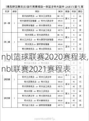 nbl篮球联赛2020赛程表,nbl联赛2021赛程表
