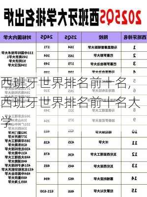 西班牙世界排名前十名,西班牙世界排名前十名大学