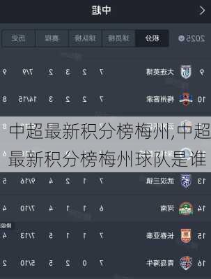 中超最新积分榜梅州,中超最新积分榜梅州球队是谁