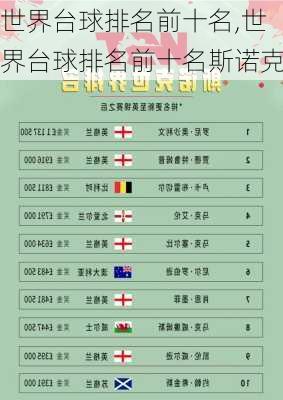 世界台球排名前十名,世界台球排名前十名斯诺克