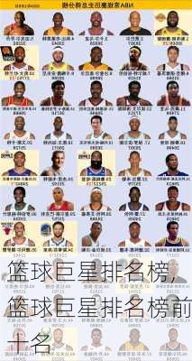 篮球巨星排名榜,篮球巨星排名榜前十名