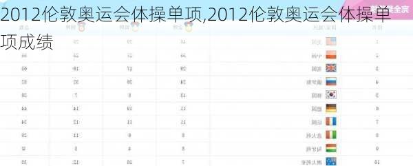 2012伦敦奥运会体操单项,2012伦敦奥运会体操单项成绩