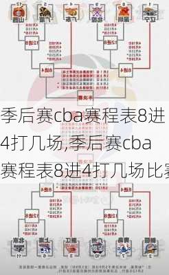 季后赛cba赛程表8进4打几场,季后赛cba赛程表8进4打几场比赛