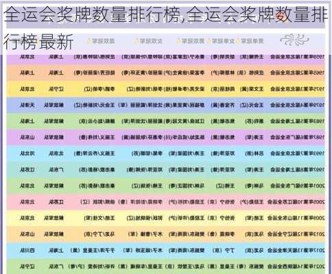 全运会奖牌数量排行榜,全运会奖牌数量排行榜最新