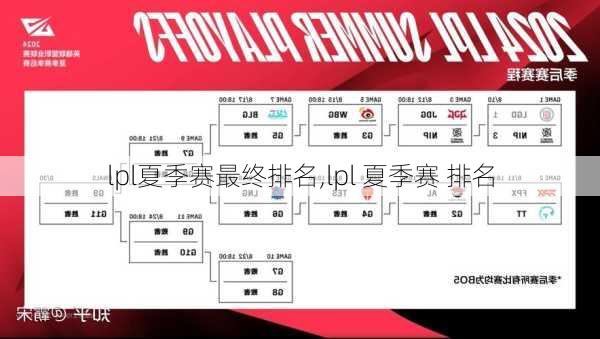 lpl夏季赛最终排名,lpl 夏季赛 排名