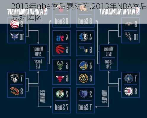 2013年nba季后赛对阵,2013年NBA季后赛对阵图
