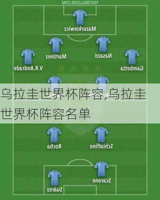 乌拉圭世界杯阵容,乌拉圭世界杯阵容名单