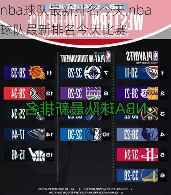 nba球队最新排名今天,nba球队最新排名今天比赛