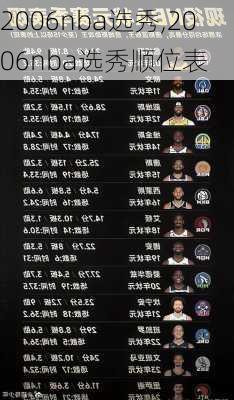 2006nba选秀,2006nba选秀顺位表