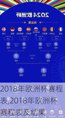 2018年欧洲杯赛程表,2018年欧洲杯赛程表及结果