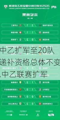 中乙扩军至20队递补资格总体不变,中乙联赛扩军