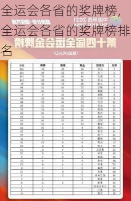 全运会各省的奖牌榜,全运会各省的奖牌榜排名