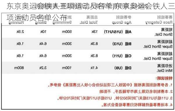 东京奥运会铁人三项运动员名单,东京奥运会铁人三项运动员名单公布