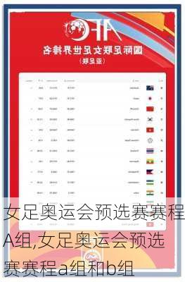 女足奥运会预选赛赛程A组,女足奥运会预选赛赛程a组和b组