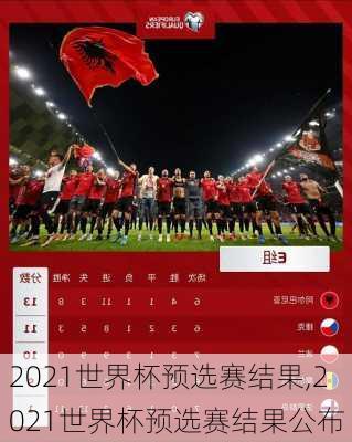 2021世界杯预选赛结果,2021世界杯预选赛结果公布