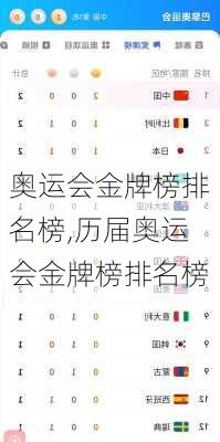 奥运会金牌榜排名榜,历届奥运会金牌榜排名榜