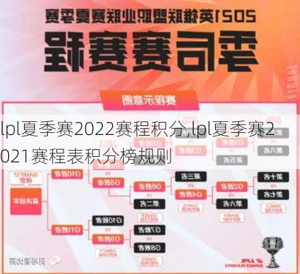 lpl夏季赛2022赛程积分,lpl夏季赛2021赛程表积分榜规则
