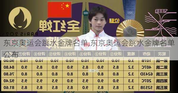 东京奥运会跳水金牌名单,东京奥运会跳水金牌名单公布
