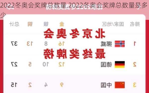 2022冬奥会奖牌总数量,2022冬奥会奖牌总数量是多少