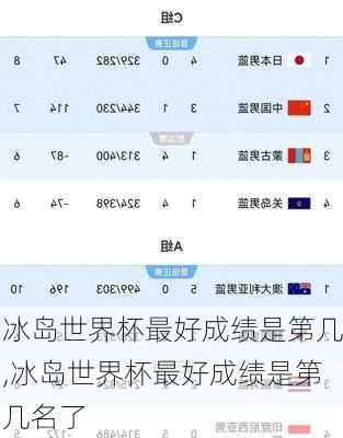 冰岛世界杯最好成绩是第几,冰岛世界杯最好成绩是第几名了