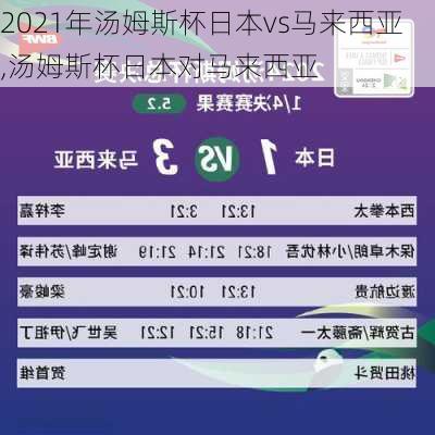 2021年汤姆斯杯日本vs马来西亚,汤姆斯杯日本对马来西亚