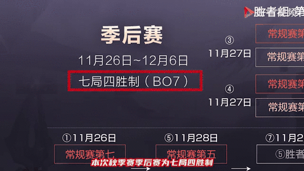 2020kpl季后赛规则,2020kpl季后赛赛制规则