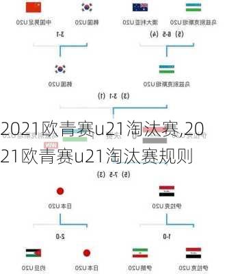 2021欧青赛u21淘汰赛,2021欧青赛u21淘汰赛规则