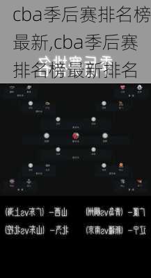 cba季后赛排名榜最新,cba季后赛排名榜最新排名