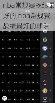 nba常规赛战绩最好的,nba常规赛战绩最好的球队