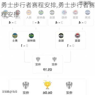 勇士步行者赛程安排,勇士步行者赛程安排
