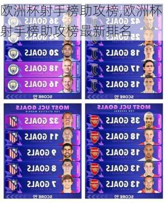 欧洲杯射手榜助攻榜,欧洲杯射手榜助攻榜最新排名