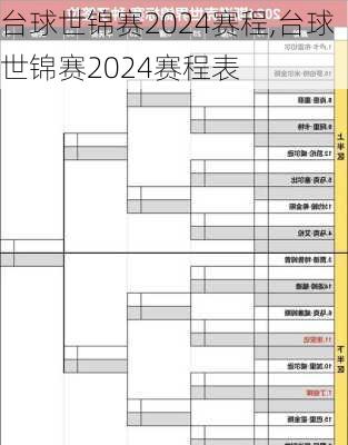 台球世锦赛2024赛程,台球世锦赛2024赛程表
