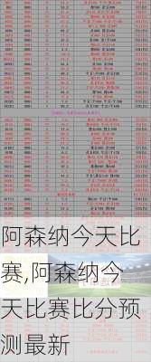 阿森纳今天比赛,阿森纳今天比赛比分预测最新