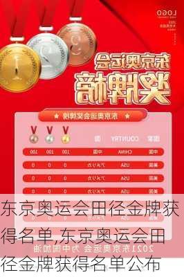 东京奥运会田径金牌获得名单,东京奥运会田径金牌获得名单公布