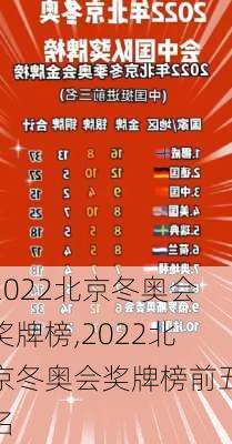 2022北京冬奥会奖牌榜,2022北京冬奥会奖牌榜前五名
