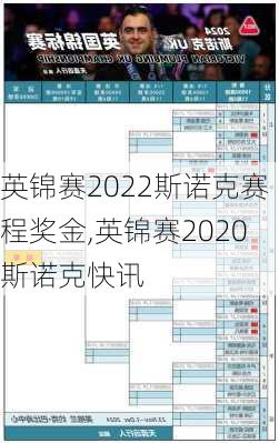 英锦赛2022斯诺克赛程奖金,英锦赛2020斯诺克快讯