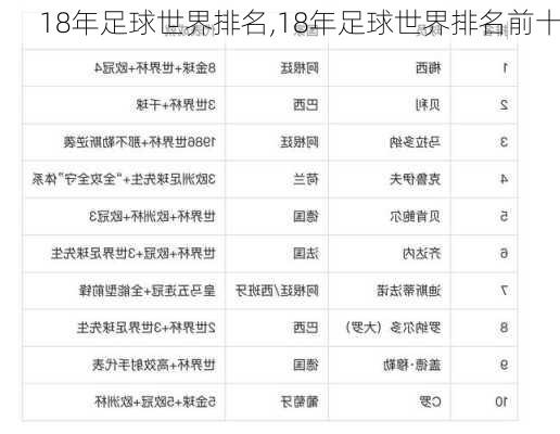 18年足球世界排名,18年足球世界排名前十