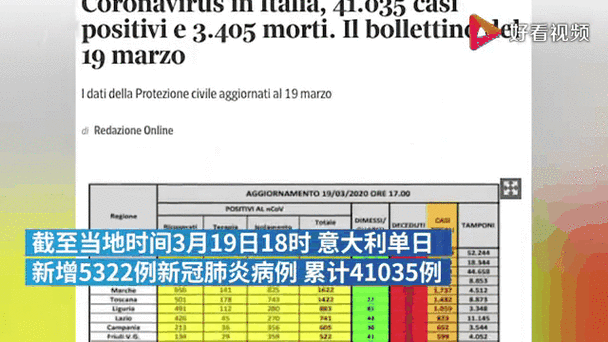 意大利今日确诊人数,意大利今日确诊人数多少