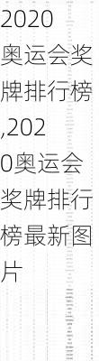 2020奥运会奖牌排行榜,2020奥运会奖牌排行榜最新图片