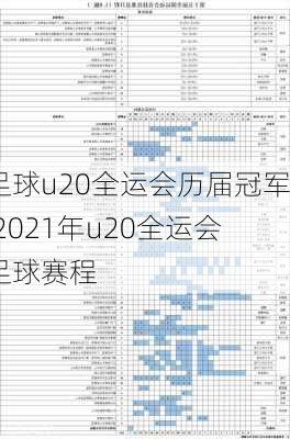 足球u20全运会历届冠军,2021年u20全运会足球赛程