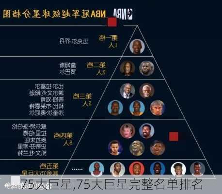 75大巨星,75大巨星完整名单排名