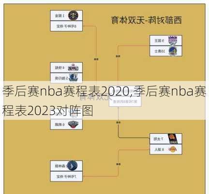 季后赛nba赛程表2020,季后赛nba赛程表2023对阵图