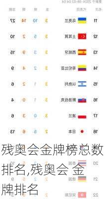 残奥会金牌榜总数排名,残奥会 金牌排名