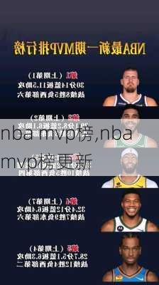 nba mvp榜,nba mvp榜更新