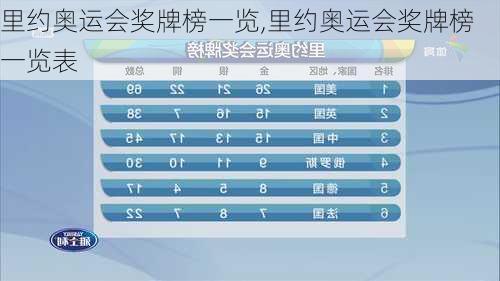 里约奥运会奖牌榜一览,里约奥运会奖牌榜一览表